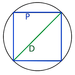Вычислить периметр вписанного квадрата через D - диаметр круга