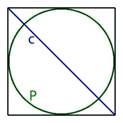 Вычислить длину диагонали квадрата описанного около окружности через P - периметр круга