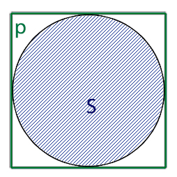 Вычислить периметр квадрата описанного около окружности через S - площадь круга