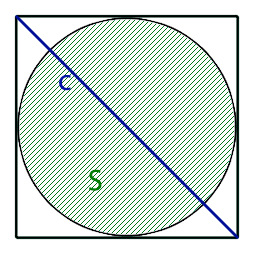 Вычислить длину диагонали квадрата описанного около окружности через S - площадь круга
