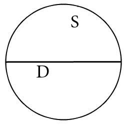 Вычислить диаметр круга через площадь