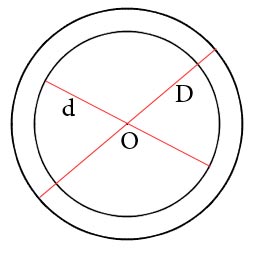 Вычислить площадь кольца через радиус