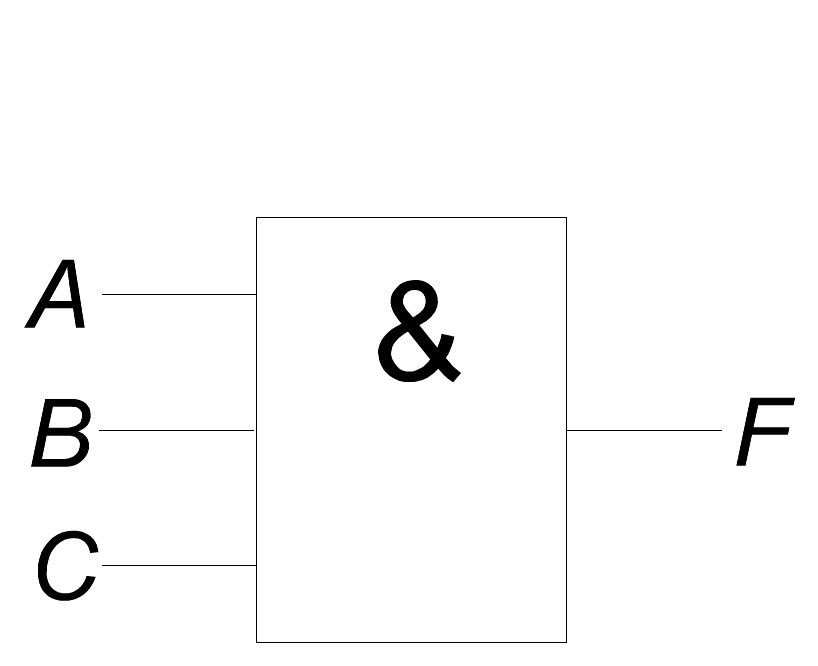 F abc a b c. Логические элементы АВС. Схема с логическими элементами ABC. Схемы построения АБС. Схема b.