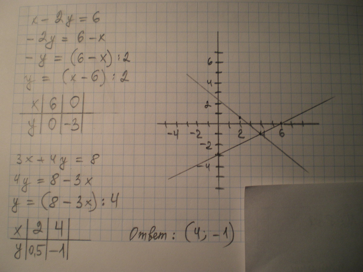 C y x y 6 9. Y=2x-4. Решить систему графическим способом 2x+3y=7; 4x-6y=2. Y 2x 1 x y -4 графическим. Решить графическим способом x^2+y=4 , x-y=4.