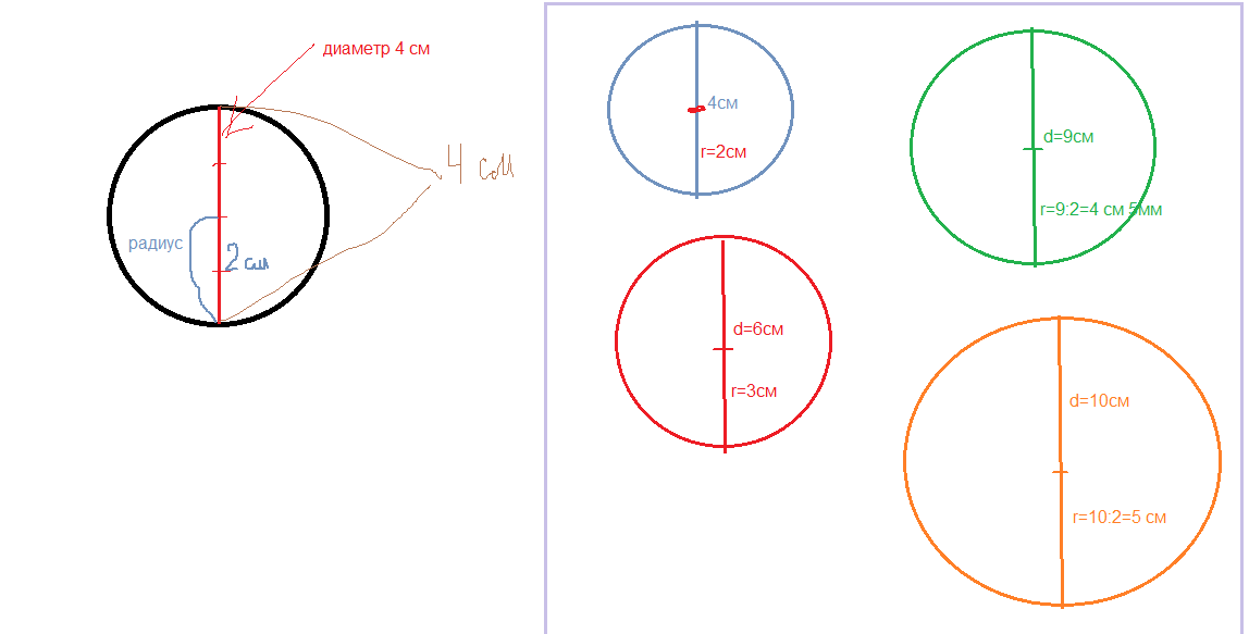 Все четыре круга одного размера диаметр. Начертить окружность. КСК начертить окружность радиусом 4 см. Диаметр окружности. Как начертить радиус окружности.