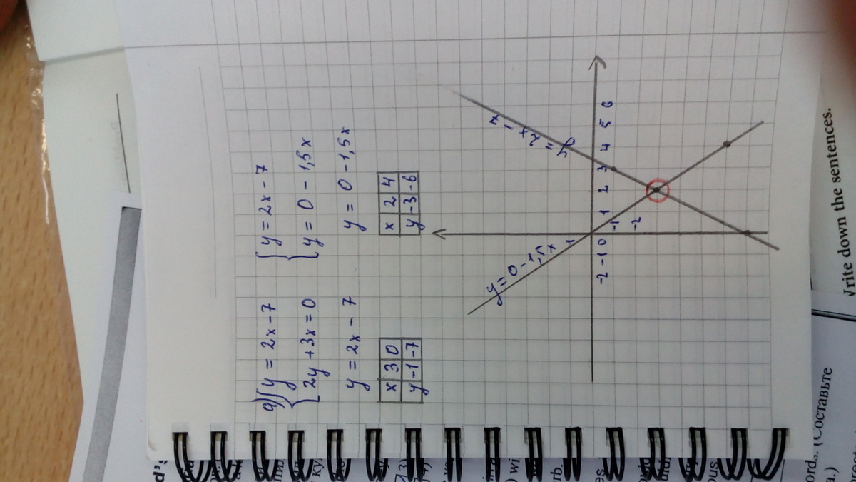 2х2 2х 3 х 1. 3х^2+3х-11=0. Система графический метод х-у=3. Графический метод у=2х у=3х-2. Решить систему графическим 3у-2х=0.