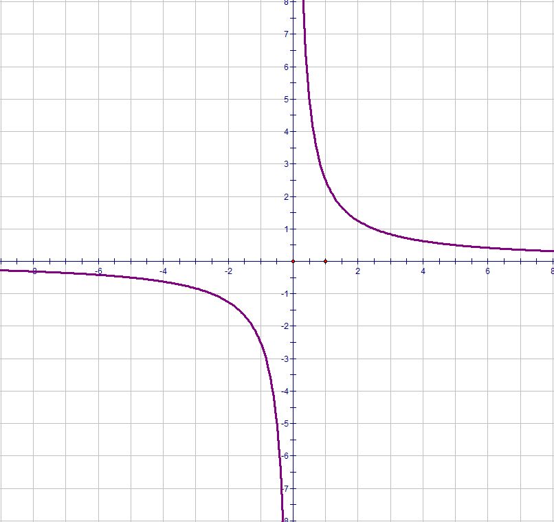 Y log3x. Y ctgx 1 график. График е^x. Y log1 3 x график. Y= -xe график.