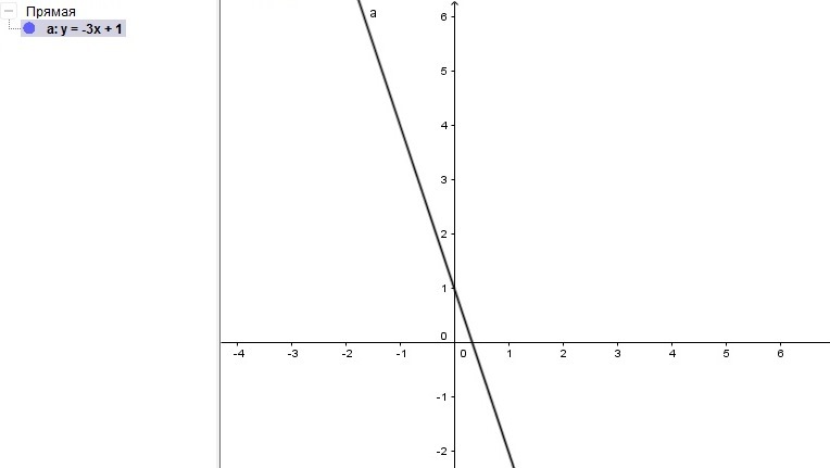 График снизу. Ось х и у график. График вниз. X^2 внизу какой график. Рбыка снизу Графика.