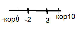 Корень из 10 на координатной прямой. Покажите на координатной прямой примерное расположение числа 10.5. Покажите на координатной прямой примерное положение чисел – .. Координатная прямая. Корни на числовой прямой.