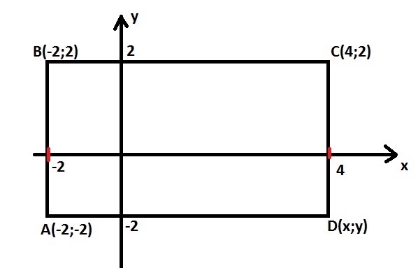 A b c вершины прямоугольника. Определить координаты вершин прямоугольника. Определите координаты прямоугольника. Определите координаты вершин a и c прямоугольника. Определите координаты вершины b.