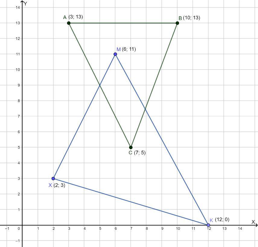 Y x2 3 вершина. Треугольник по координатам. Начертить треугольник по координатам. Построй треугольник ABC. Построение треугольника в трех координатах.