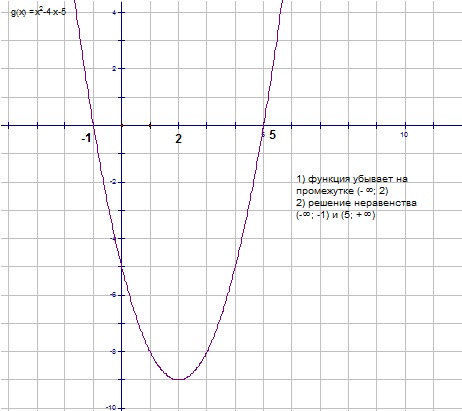 Функция заданной формулы y 4x 5. Изображение функции. Указать график функции заданной формулой y 0.5 x. Укажите график функции, заданной формулы y=(x-1)^2+2. Укажите график функции заданной формулой y 0.5 x.