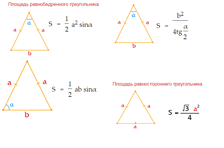 Площадь равнобедренного треугольника формула