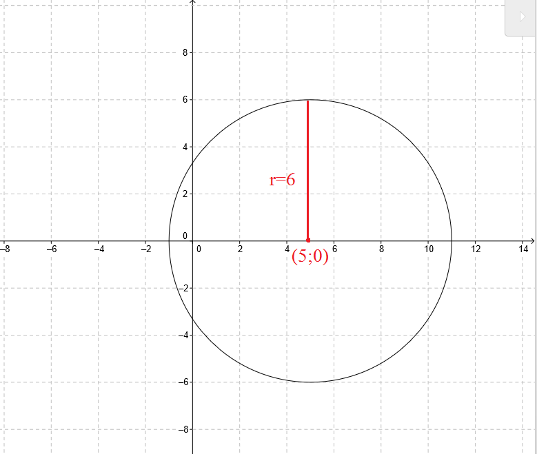 Как чертить график окружности. Решение ( 5х-у) в квадрате=.