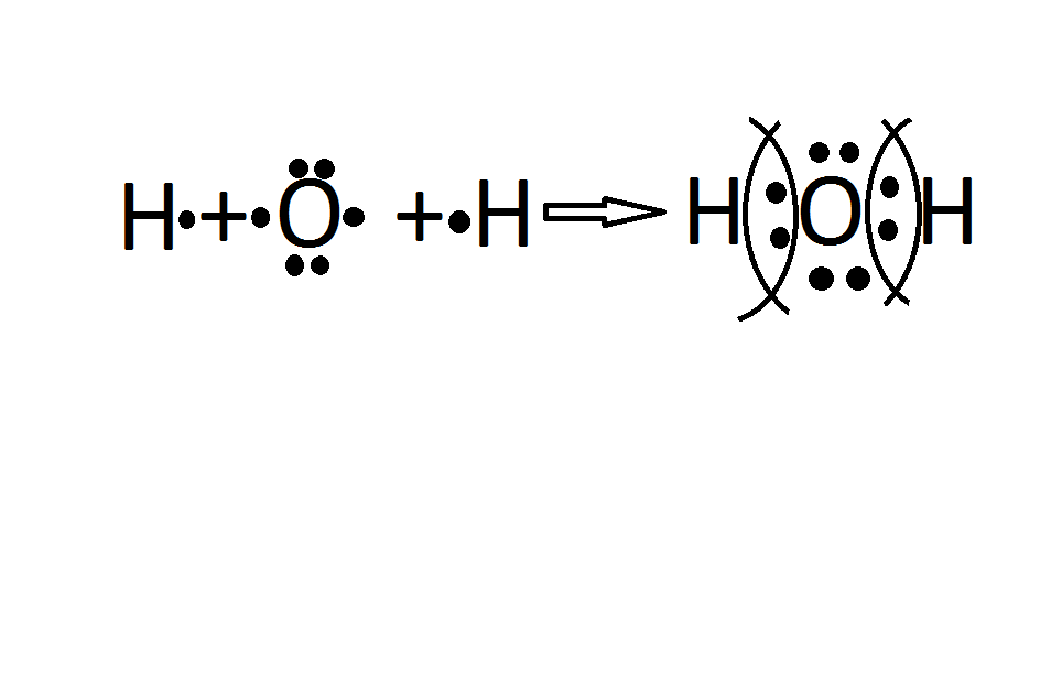 Пероксид водорода неполярная связь. H2o схема образования химической связи. Схема образования молекул h2o. Схема образования молекулы воды. Схема образования воды ковалентная связь.