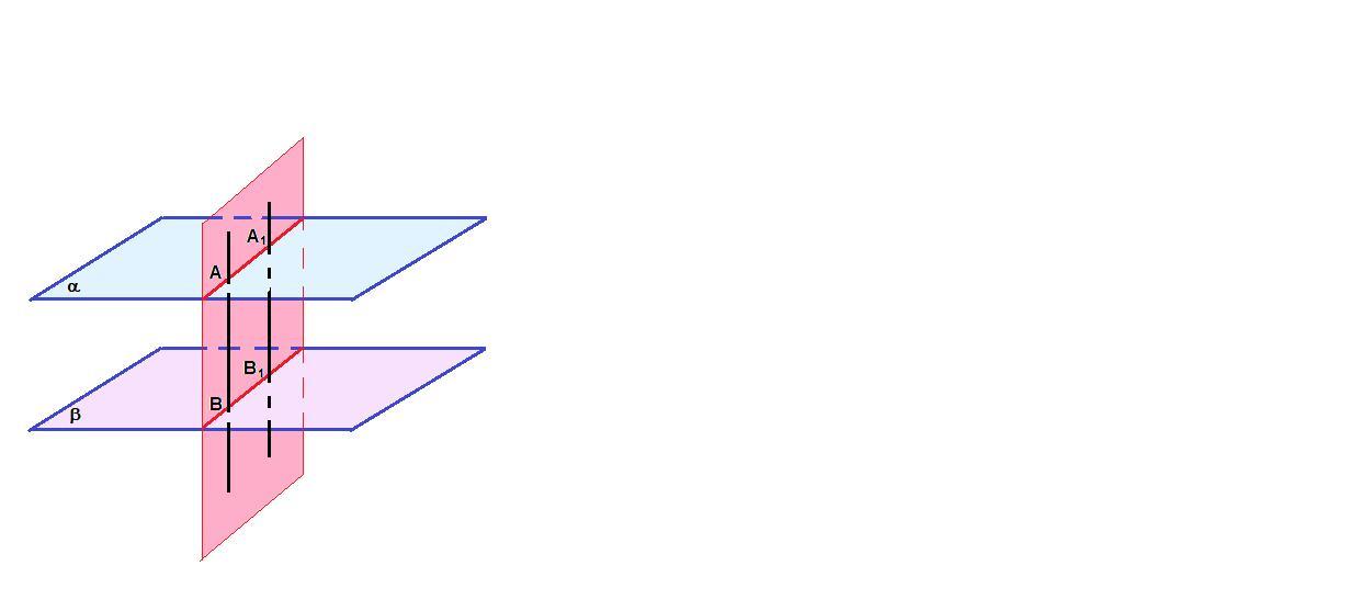 Пара параллельных плоскостей на скрещивающихся прямых. Плоскости α и β параллельны. Плоскость. Параллельные и пересекающиеся плоскости.. Две плоскости пересекаются по прямой. Плоскости α и β пересекаются.