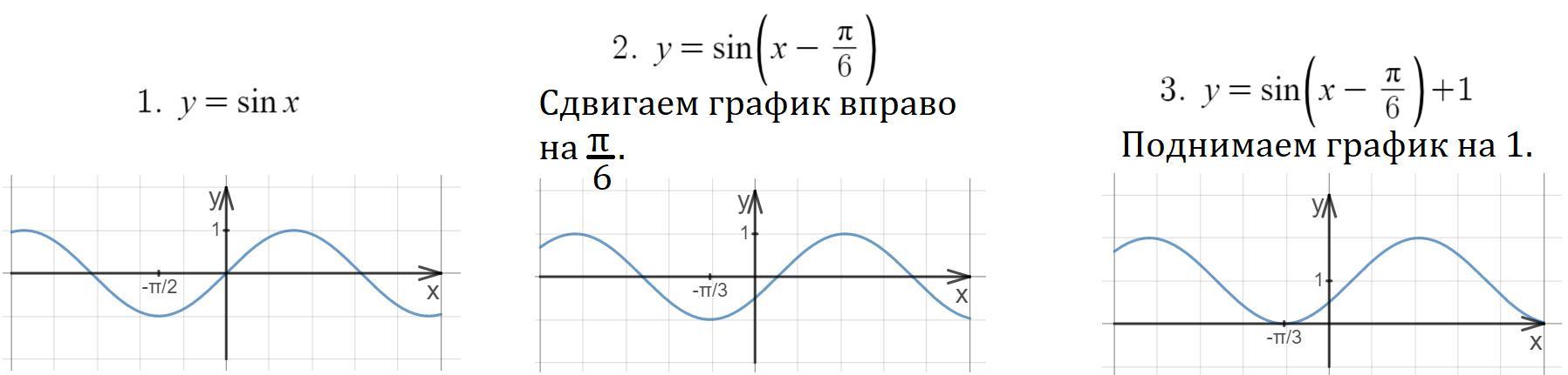 Y sinx x п. Построить график функции у sin x+п/6. Построить график функции у sin x п/6 -1. Функция y=sin(x+Pi/6). Постройте график функции y sin x п/6 +1.
