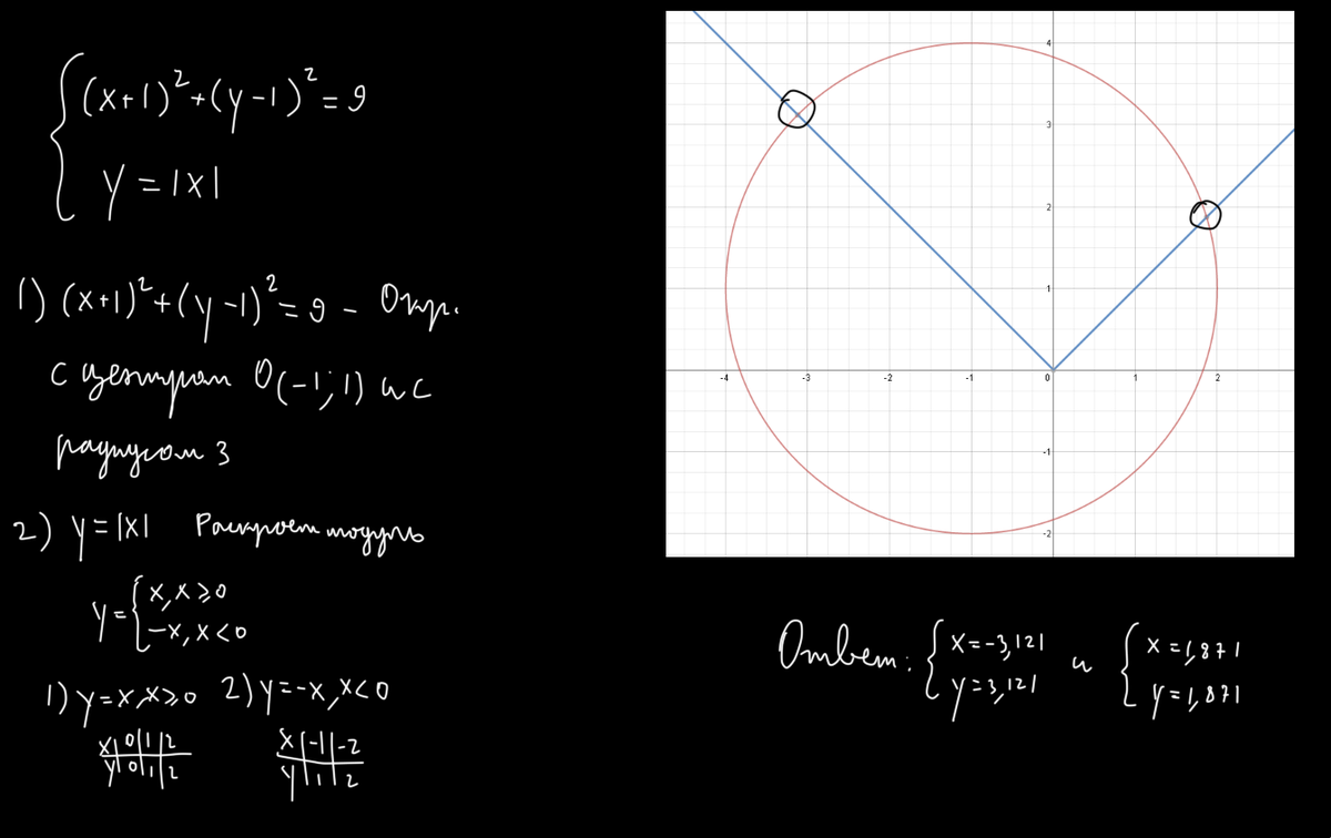 Plot x2+(y-^|x|)2=1. (|X|-1)^2+(|Y|-1)^2=2. Plot x2 y x 2 1 решение. (X2-x1)^2+(y2-y1)^2. X 3 1 y 4 36
