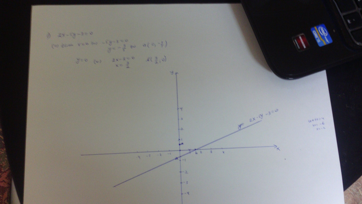 Построй график уравнения 4x 2y 2. Отметь 3 точки Графика уравнения y 0.5x+1. Отметь 3 точки на прямой y -0.5x-2. Отметь 3 точки на прямой 0.5х+1. Отметь 3 любые точки Графика уравнения у 0,5x+1.