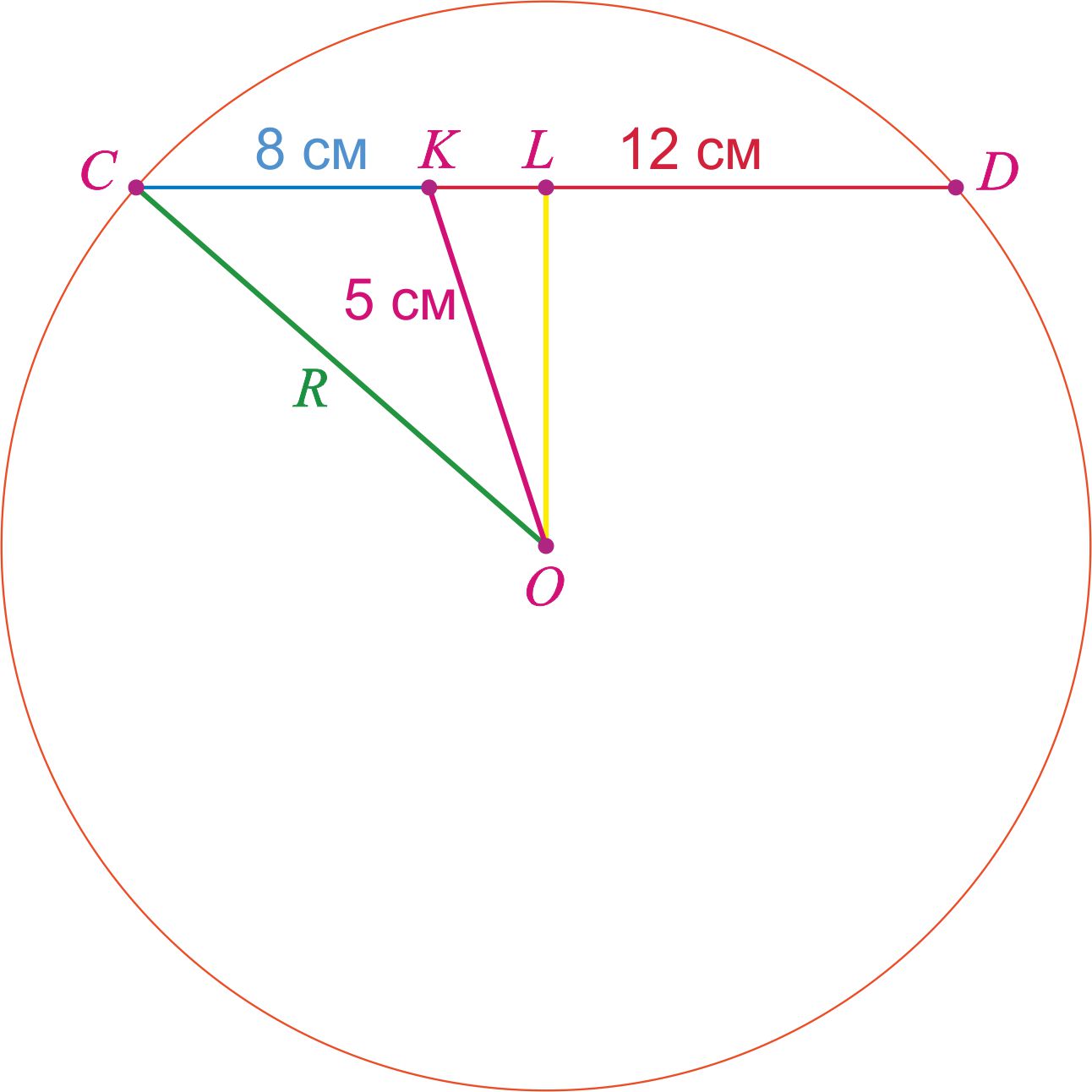 Круг d 8. Теорема Пифагора радиус окружности. Высчитываем отрезок окружности. Теорема Пифагора в хорде. Окружность d=12 найти с.