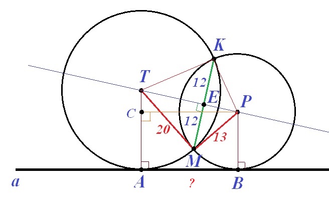 Окружности с радиусами 13 и 20 пересекаются в двух