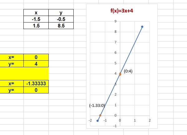 Y 6 0.5. Построить график функции заданной формулой y 3x. Постройте график функции заданной формулой у=-3х-3. У 1 5х график. У 1 5х 2 график.