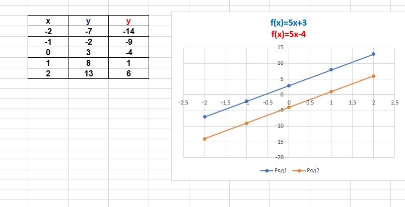 Y 1 6x 6. У 3х 2 график функции. У=-2/3х-5 график. График функции y 3/4-4х. Y 3x 1 график функции.