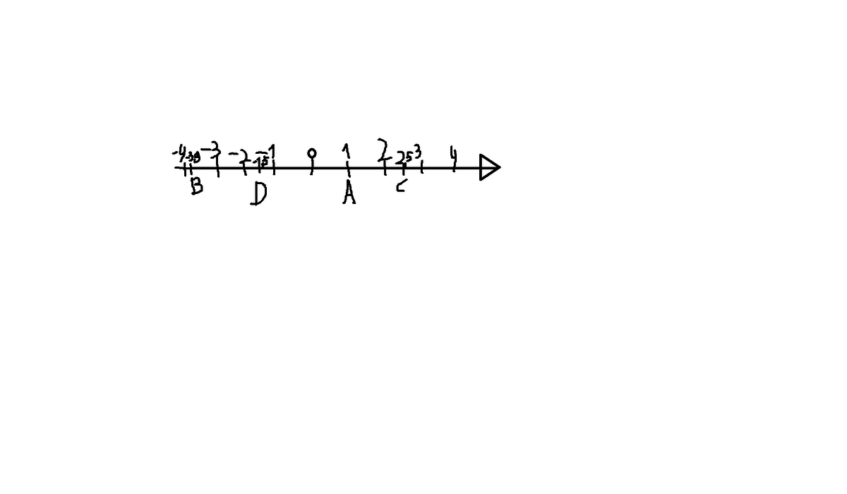 Модуль числа на прямой. Координатная прямая модуль -3 5/9- модуль -1 11/88. Числа меньше пяти а его модуль больше пяти. Отметьте на координатной прямой число корень 41.