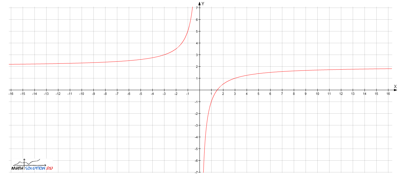 График 2 2 2019 год. Как выглядит график. Как выглядит график 3*x^3. X3. На 3 х.
