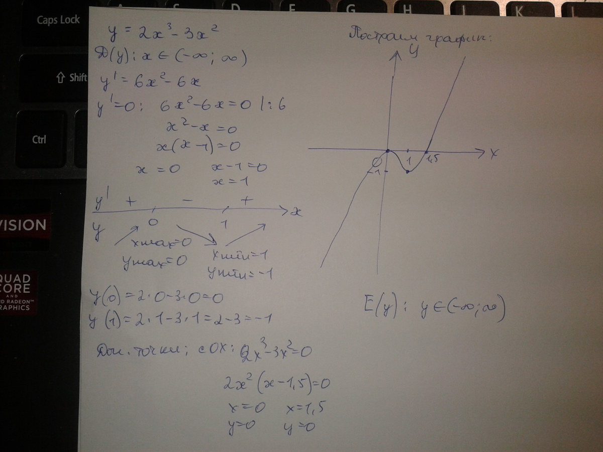 Исследуйте функцию y x 1 3. Исследовать функцию и построить график y x 3-3x. Y=X^2+2x-3 исследовать функцию. Исследуйте функцию и постройте ее график y x3-3x. Исследуйте функцию и постройте ее график y x3-3x2.