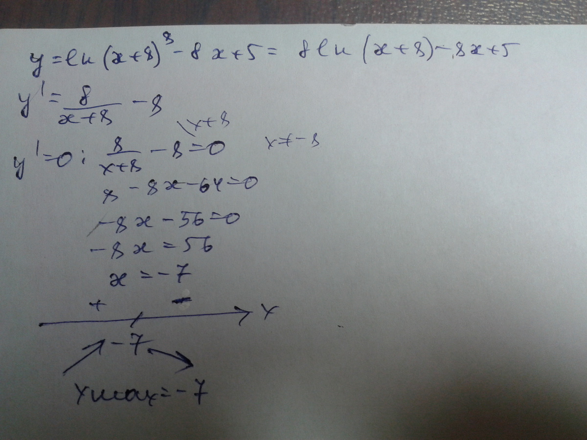 Y x 5 2x максимума функции. Найдите точку максимума функции. Найдите точку максимума функции y Ln. Функция y= Ln |x| + 5. Ln(x^2+5x).