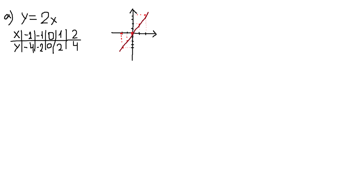 У 2х b 5 17. В одной и той же системе координат построить графики функций у 2х и у -4. В одной и той же системе координат постройте графики функций а у -2х. В одной и той же системе координат постройте графики функций у=-2. В одной и той же системе координат график функций а у 2х б -4.