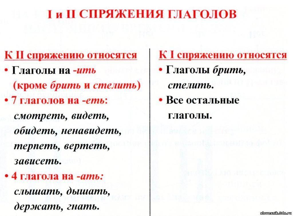 Глаголы исключения которые относятся к 1 спряжению. Памятка спряжение глаголов 6 класс. Правило спряжение глаголов в русском языке 4. Спряжение глаголов 5 класс таблица памятка. Спряжение глаголов 4 класс правило памятка.