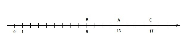 Найди точку координата которой равна 1. Координаты точек,которые находятся на расстоянии. Координаты точки на прямой 7 класс. Найди точку координата которой равна -4. 2 Рисунка на прямой на одинаковом расстоянии.