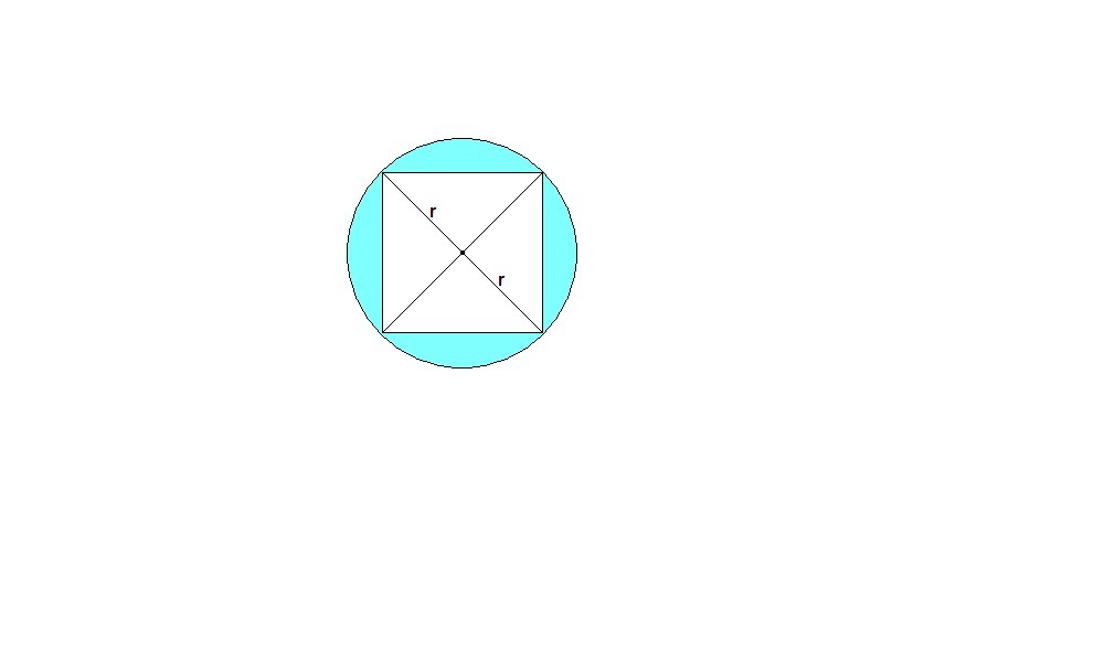 Центр круга в квадрате. Квадрат вписанный в окружность. Круг из квадратов.
