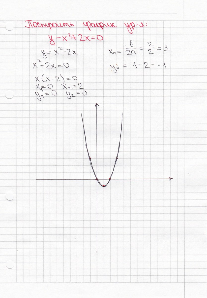 Построй график уравнения 4x 2y 2. График уравнения y - x^2. X Y 0 график. Построить график уравнения y=2x+1. Постройте график уравнения 2-|x|+2y=0.