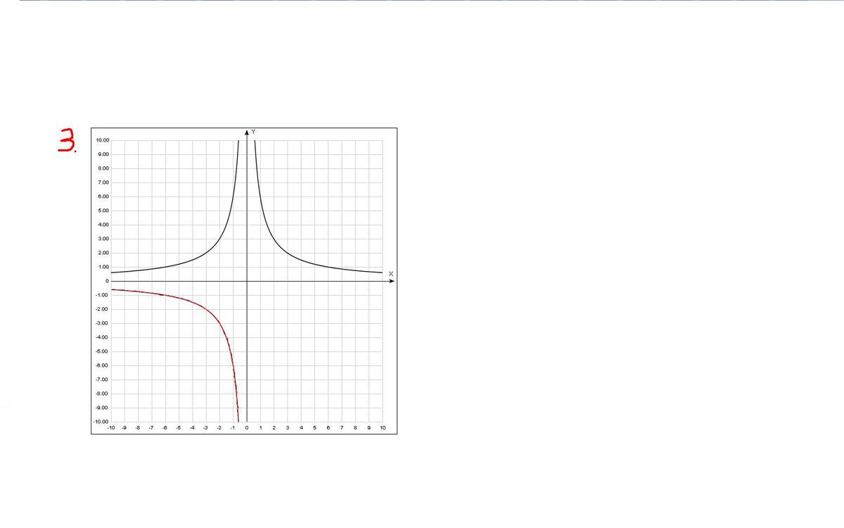 Постройте график уравнения 2y x 3