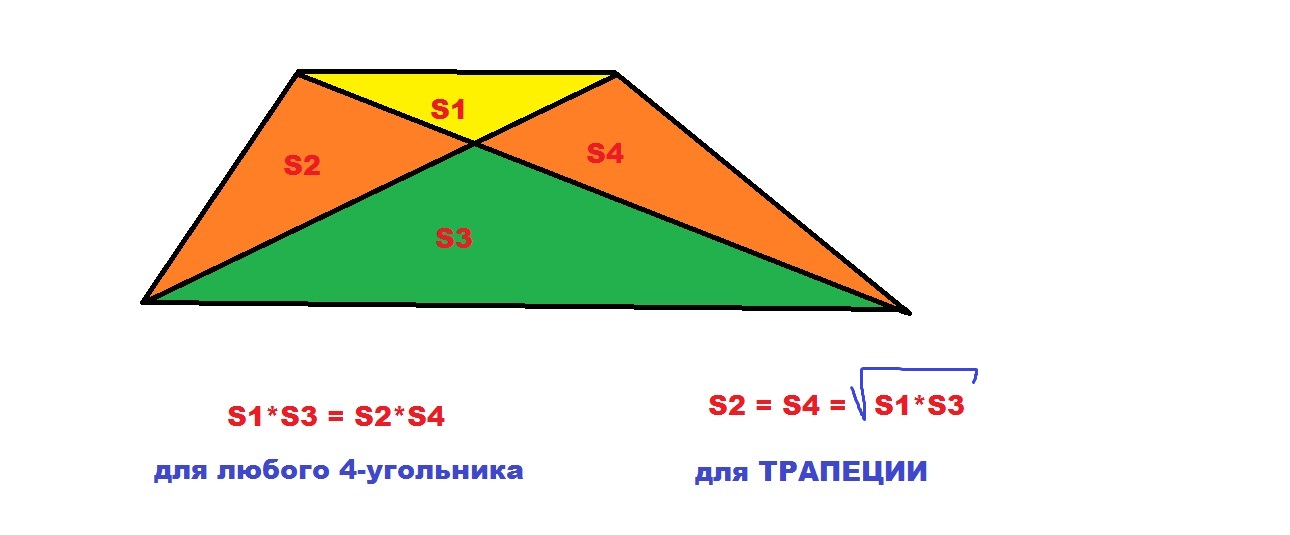 Диагонали трапеции делит трапецию на 4 треугольника. Диагонали трапеции делят ее на 4 треугольника. Диагонали трапеции разбивают ее на четыре треугольника. Площади треугольников на которые диагонали делят трапецию. Диагонали в трапеции делят ее на 2 треугольника.
