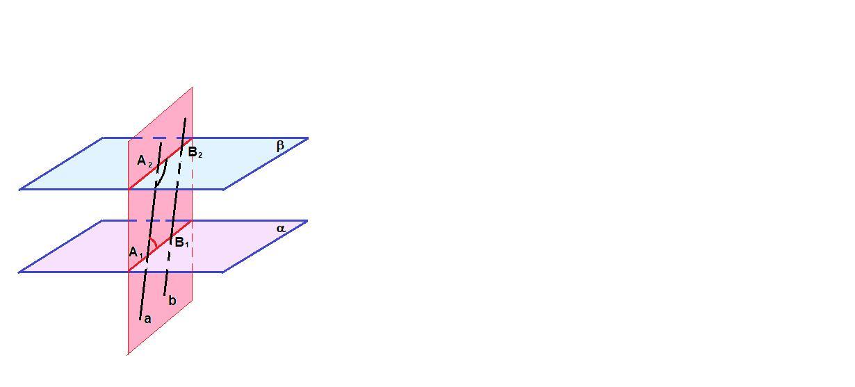 Пара параллельных плоскостей на скрещивающихся прямых