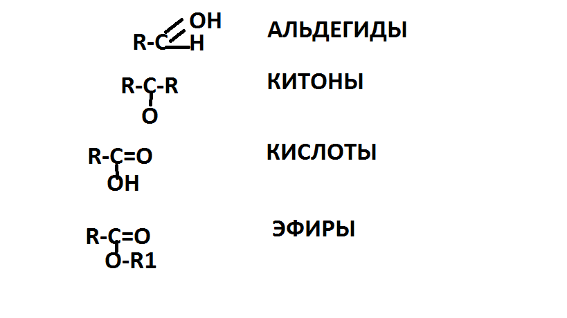 Cnh2n-6 общая формула. Cnh2n Алкены. Cnh2n+2 общая формула.