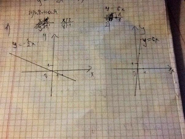 У 1 7х б. Построить график функции у 6 дробь х. Постройте график прямой пропорциональности у=6х. У 2х прямая пропорциональность. Задание на построения прямой пропорциональности ГИА.