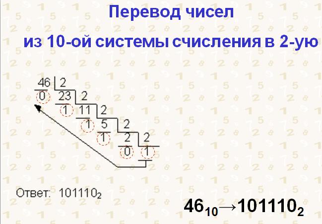 Из 10 сс в 2 сс. Из 16 в 10 систему счисления. Как перевести из 10 в 2 систему счисления. Как переводить из 10 в 2 систему счисления. Перевести из 10сс в 2сс.