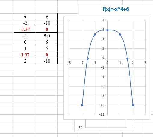 График 6/x. Графики функций ветви вниз. Постройте и прочитайте график функции y=(x+2)^4. График у=6.