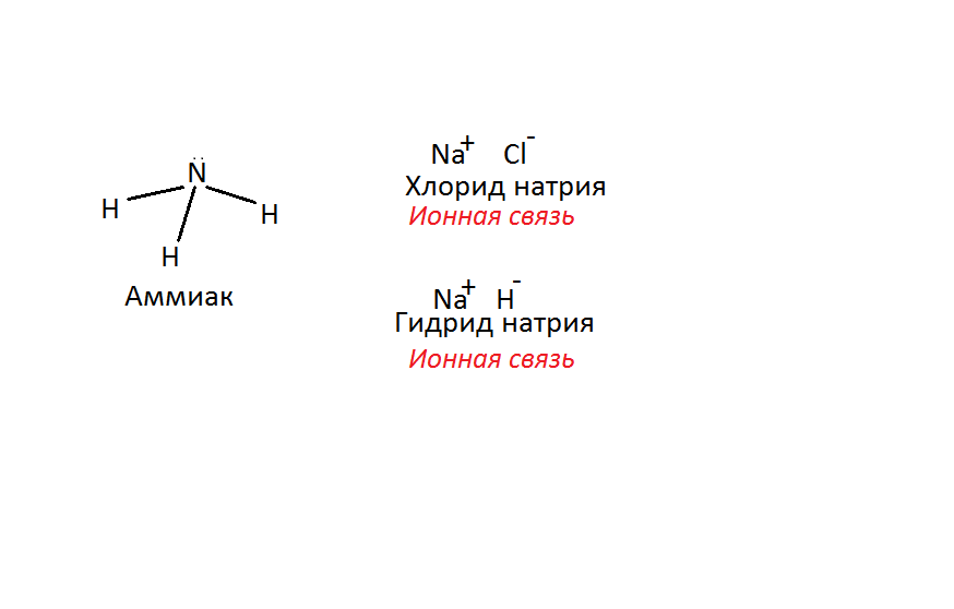 Назовите соединения nacl. Хлорид натрия формула в химии. Хлорид натрия графическая формула. Формула хлорида натрия схема. Хлорид натрия структурная формула.