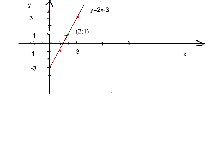 X 3 t 3t2. Уравнение материальной точки в плоскости XOY. Уравнение траектории движения точки на плоскости XOY. Траектория точки по двум уравнениям. Траектория движения материальной точки описывается уравнением.