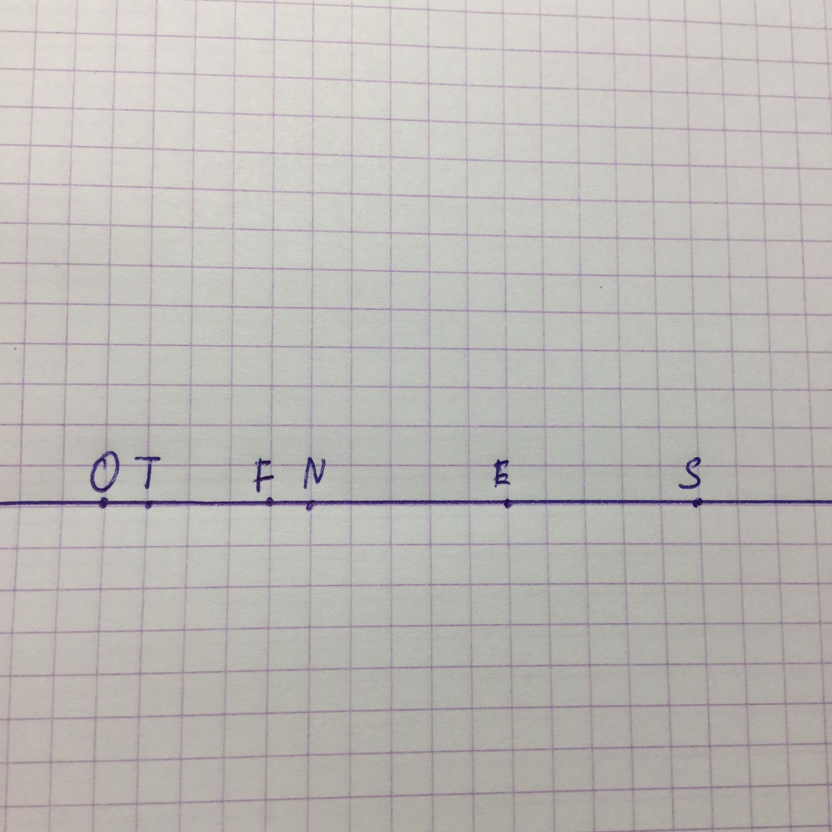 Изобрази на прямой x 15. Изобразите прямую. Отступи от данной точки 5 клеток. Математика 6 класс изобрази на прямой а) y>20. Отступы от данной точки пять клеток.