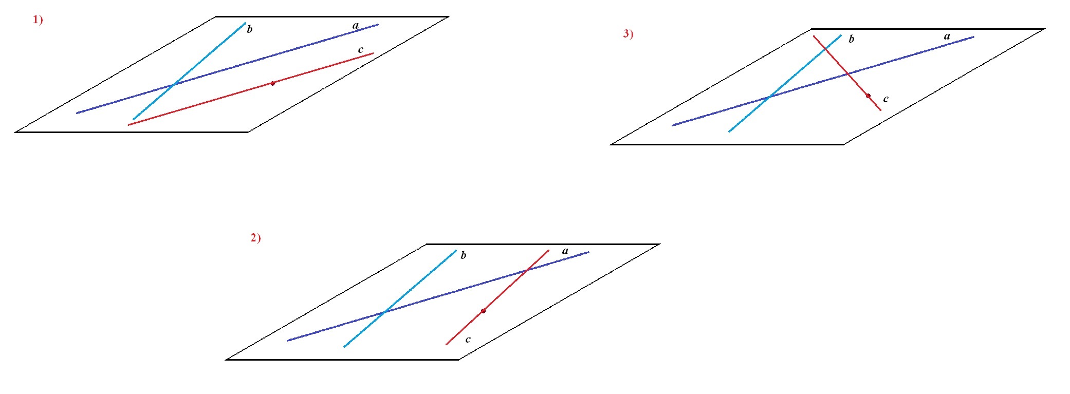 В плоскости двух параллельных прямых a и b дана точка с не принадлежащая