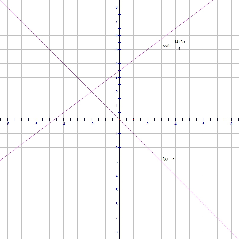 У=Х 1/2 +2 график ответ. Х-1 график прямых линей. Прямая y=14. Прямая 6х.