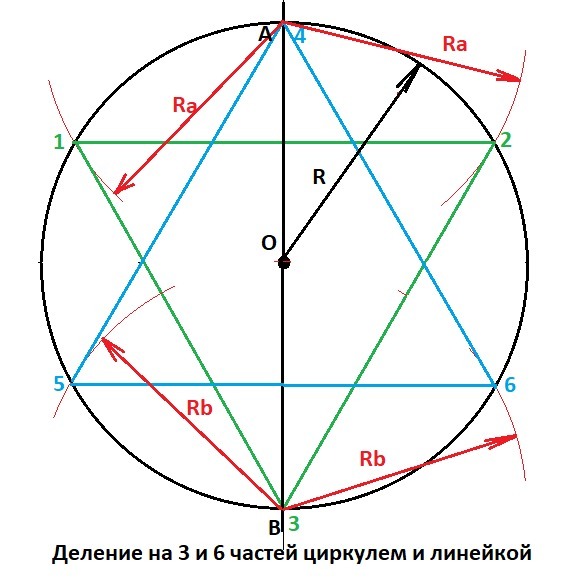 Делить круг на 6. Разделить окружность на 6 частей циркулем. Деление окружности на 6 частей. Круг на шесть равных частей. Разделение окружности на 6.