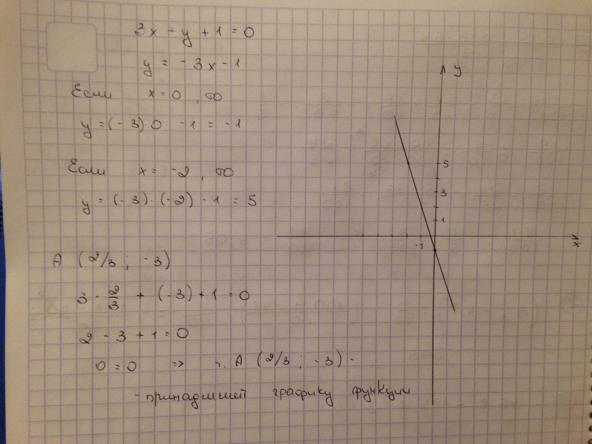 3y 15 0. X^2+3x=0 Графическое уравнение. X Y 3 график уравнения. График уравнения y=3x-2. График уравнения -x+y+1=0.